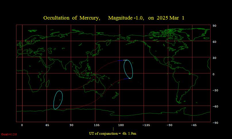 Occultation