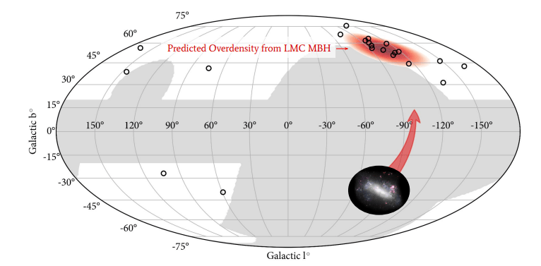 The researcher's model predicts the existing overdensity of stars in the Milky Way toward the Leo constellation, called the Leo overdensity. 