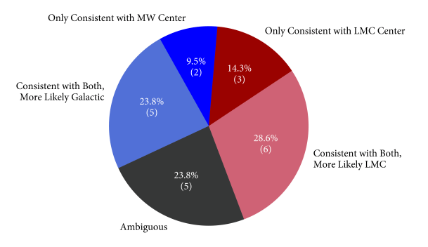 HVS Origins Pie Chart