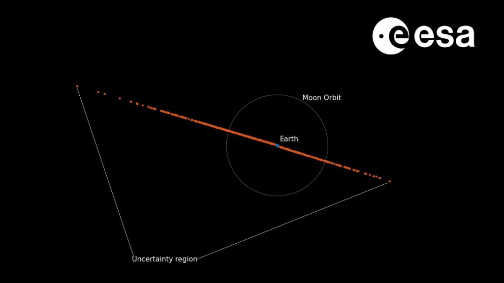 Yes, the Odds of an Asteroid Striking Earth Have Doubled. No, You Don’t Need to Worry