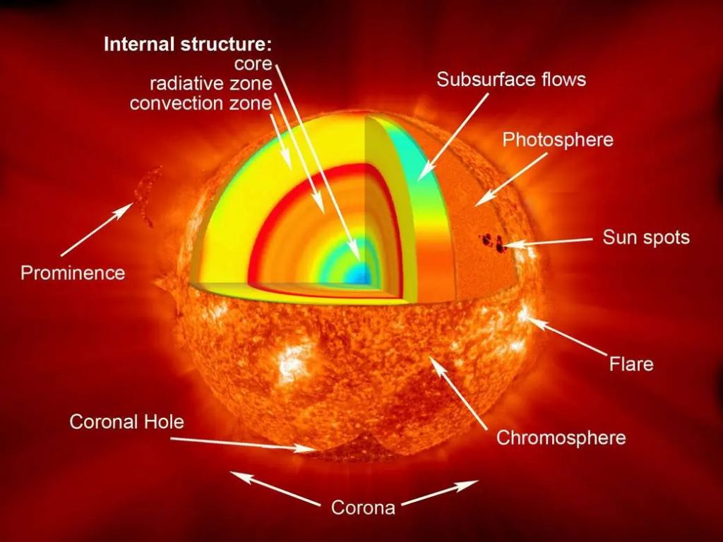 Could Neutrinos Tell Us About the Inside of the Sun?