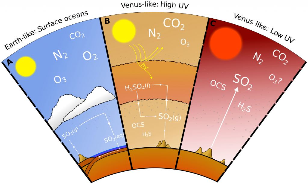 Can We Develop a More Accurate Habitable Zone Using Sulfur?